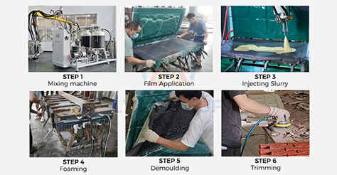 Производственный Процесс