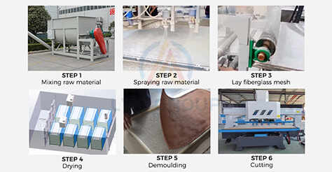 Производственный Процесс